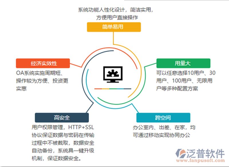 移动办公软件开发