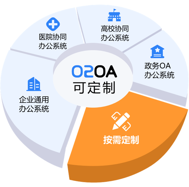 OA系统定制在现代企业管理中的应用与价值