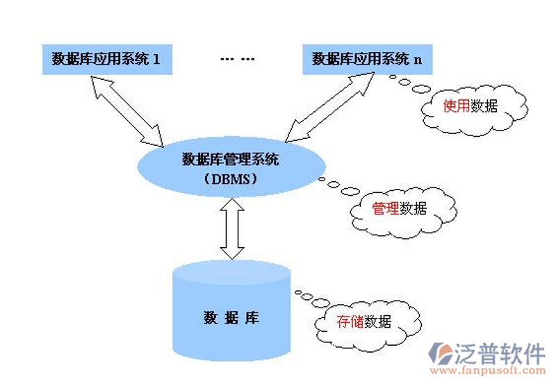 企业信息化升级:ERP系统的开发与应用